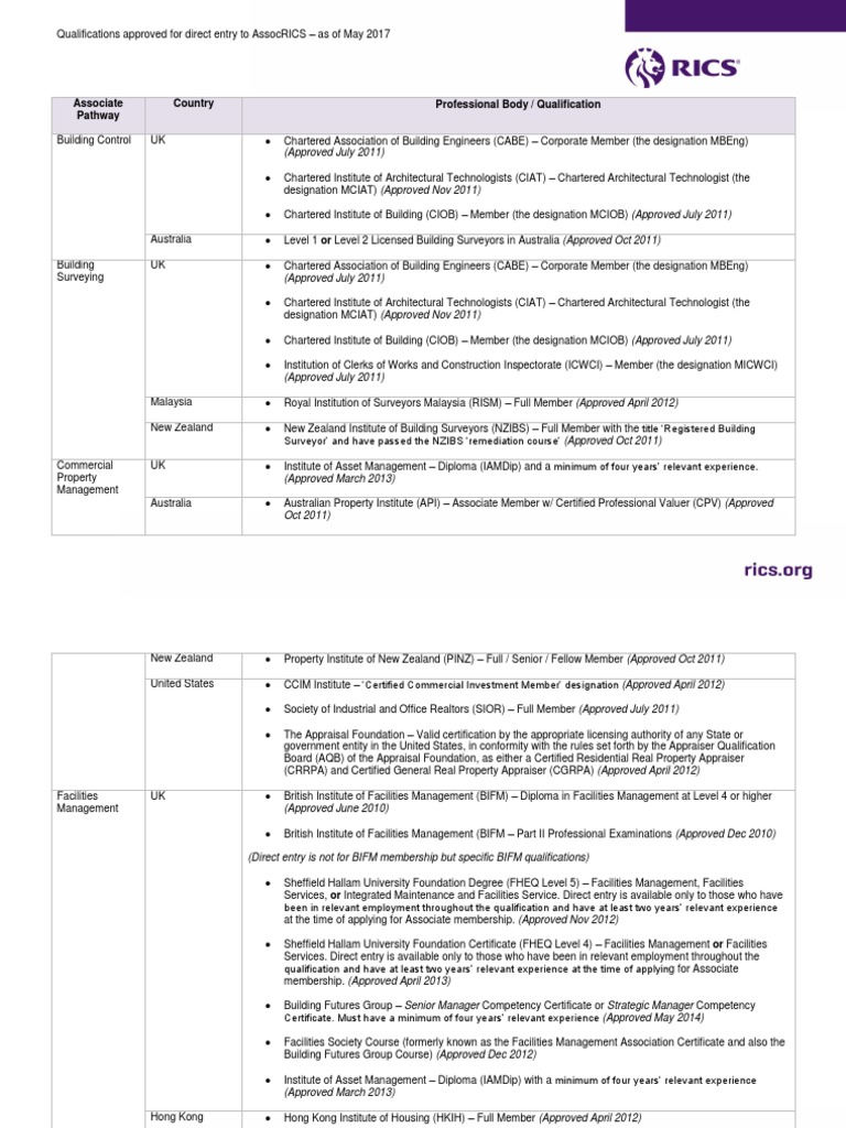 AssocRICS Direct Entry Qualifications (May 2017) PDF Real Estate
