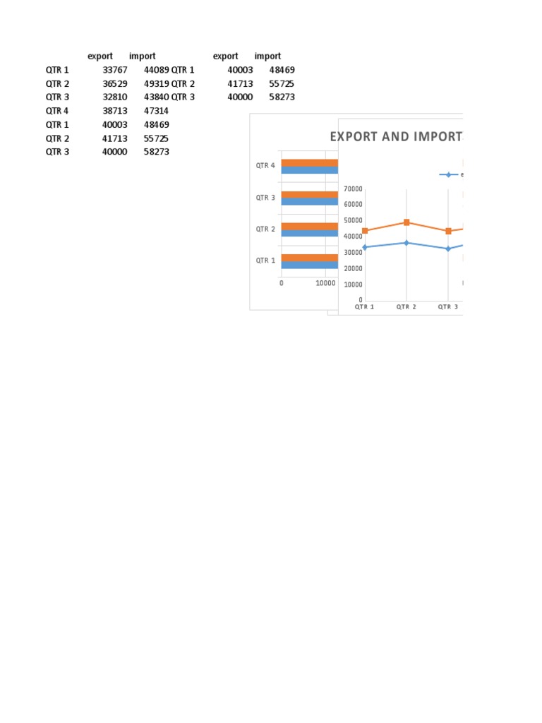 Turkey Export and Import Data 2016-2017 | PDF | International Business ...