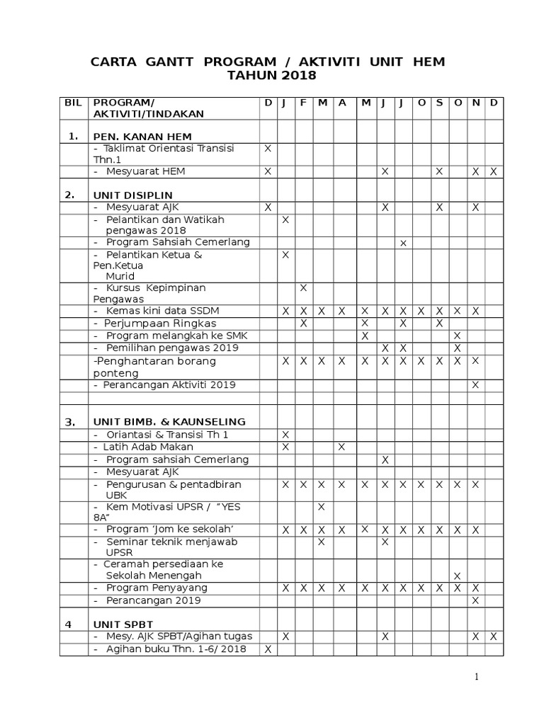 Carta Gant Unit Hem 2018 Pdf