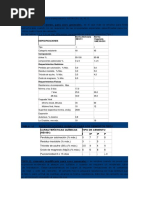 3 Tipos de Cemento Para