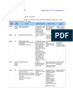 LTE Quick Reference: Timer (EPS Mobile Management - UE Side)