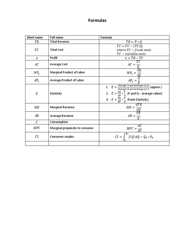 Mathematics For Economics and Business Administration Formulas | PDF ...