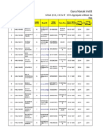 Gnitc - B.tech Dept - of Ece