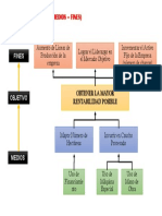 Arbol Medios - Fines