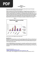 Shopping Environment India: Retailing: "India Tops List of 30 Attractive Countries" Hindu July 12, 2005