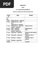 Appendix F Kyu Grading Syllabus