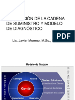 Planeacion de La Cadena de Suministro