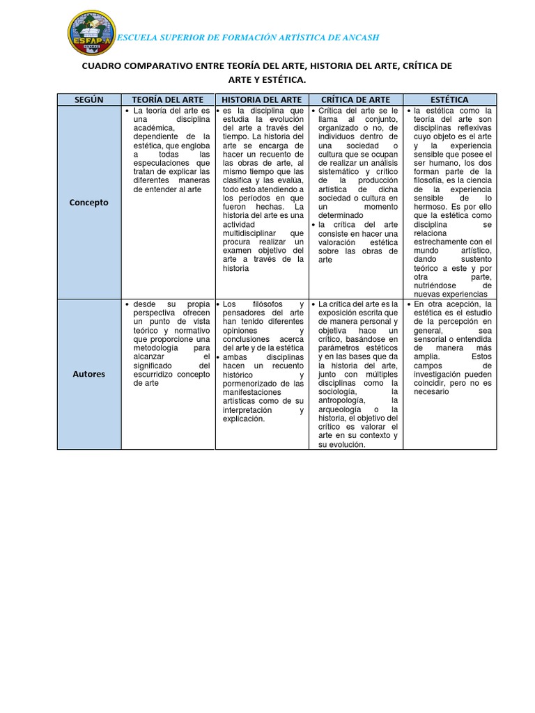 CUADRO COMPARATIVO de las principales Teorías en la