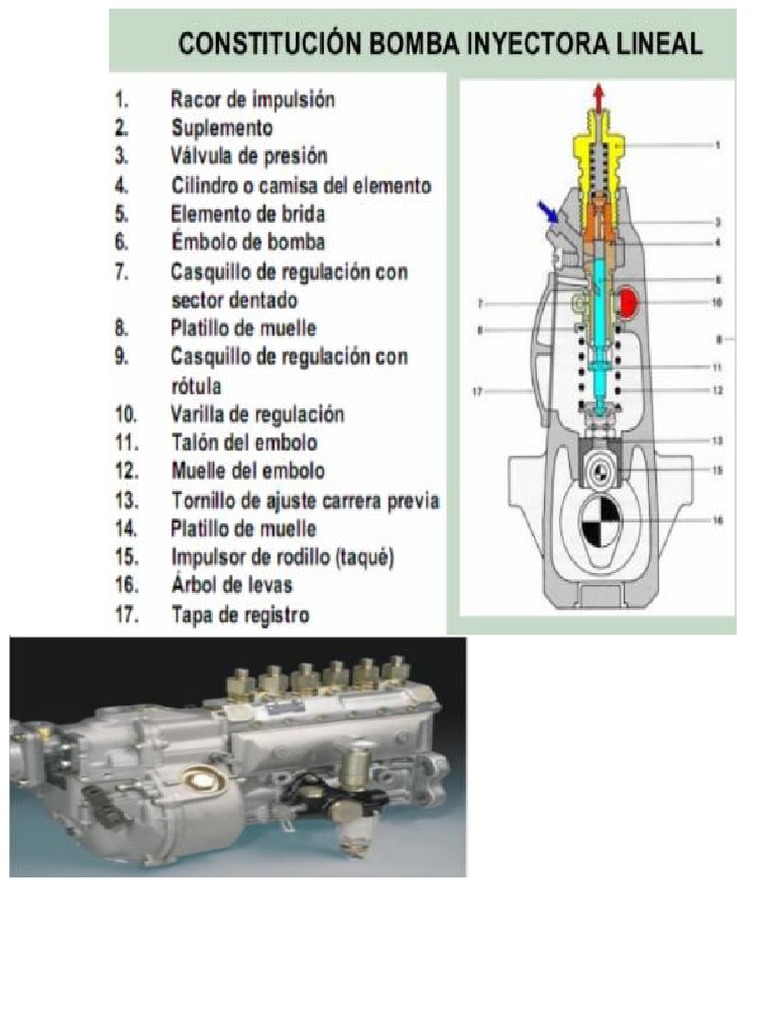 Imagenes Bomba Lineal | PDF