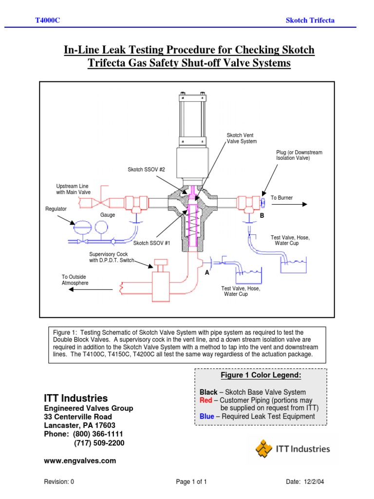 Skt 4000 c in Line Test Procedure Leak Valve