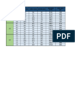 Measurement table for volume, dry weight and density