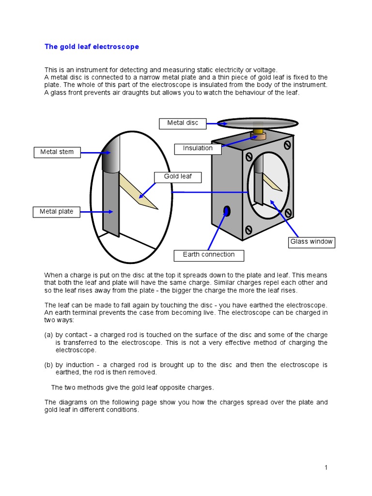 Gold Leaf Electroscope PDF