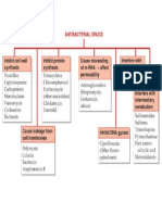 Antibakteri or Antibiotik PDF