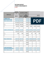 Performance Monitoring Report