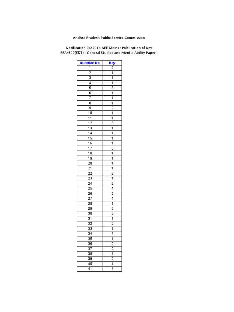 GS Paper I AEE Official Key PDF | PDF