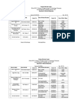 ODD SEM Offline cap 27 DEC 2017.xlsx