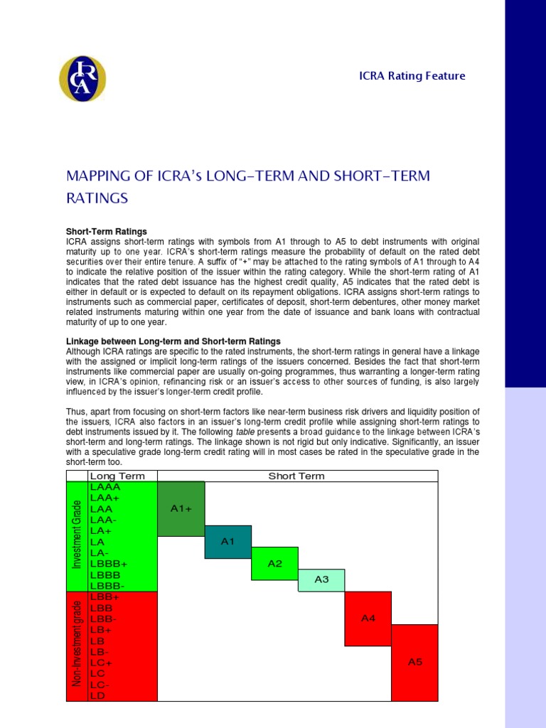 ICRA Credit Rating List Securitization Debt
