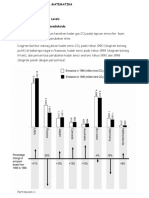 Statistik CO2 PISA