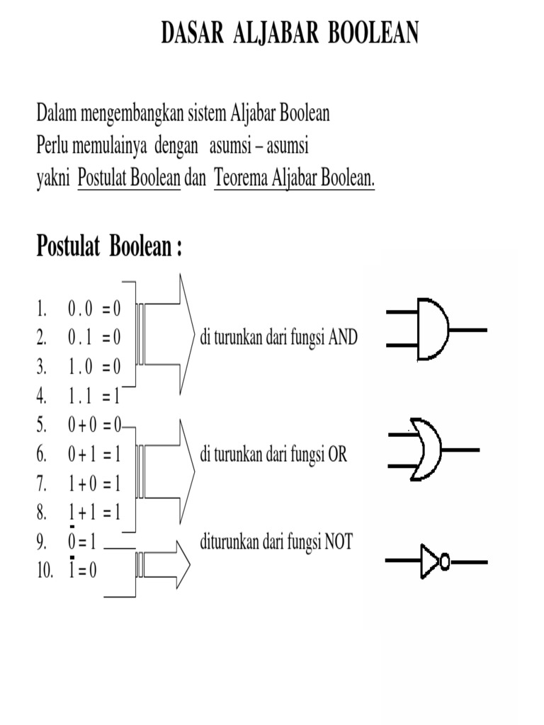 Aljabar Boolean Dan Penggunaan Gerbang L PDF | PDF | Sains & Matematika ...