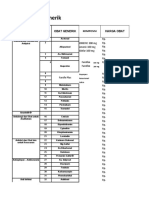 daftar obat