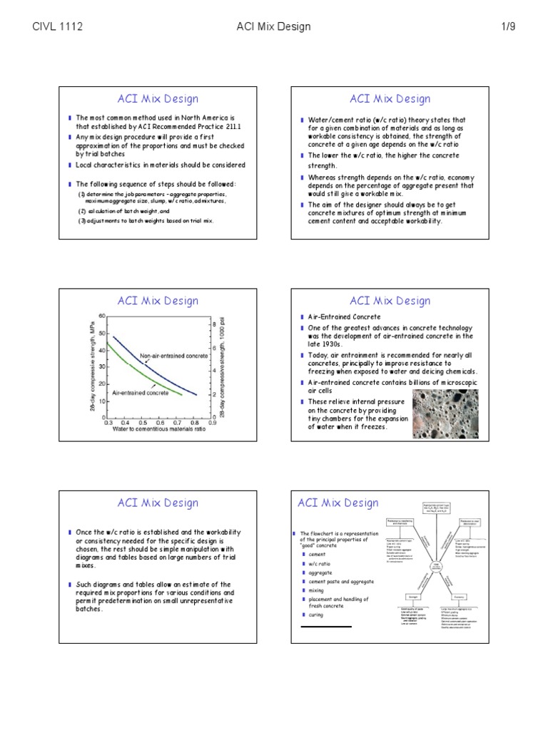 Aci Tables For Concrete Mix Design