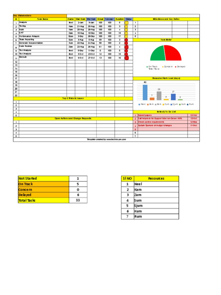 One Page Project Management Template | PDF | Software Engineering