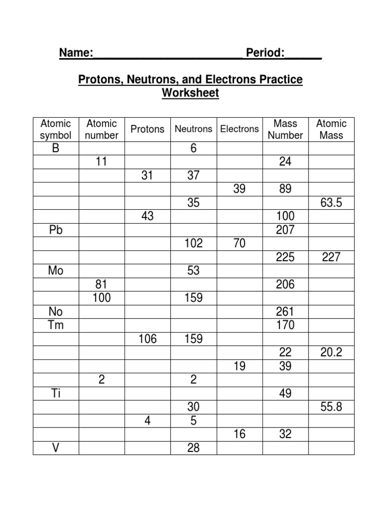 Ws Protons Neutrons Electrons Practice Proton Subatomic Particles