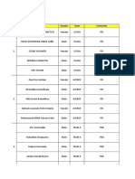 List of Participant POD