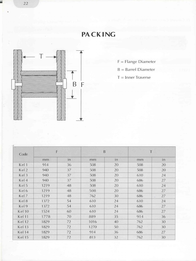 KelaniCable Drum Size PDF