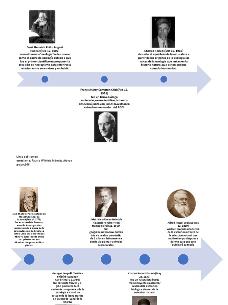 Linea Del Tiempo PDF Charles Darwin Ecología