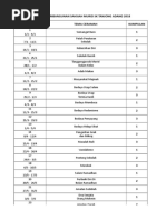 JADUAL KERJA PEMBERSIHAN