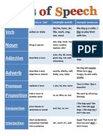 Parts of speech functions and examples