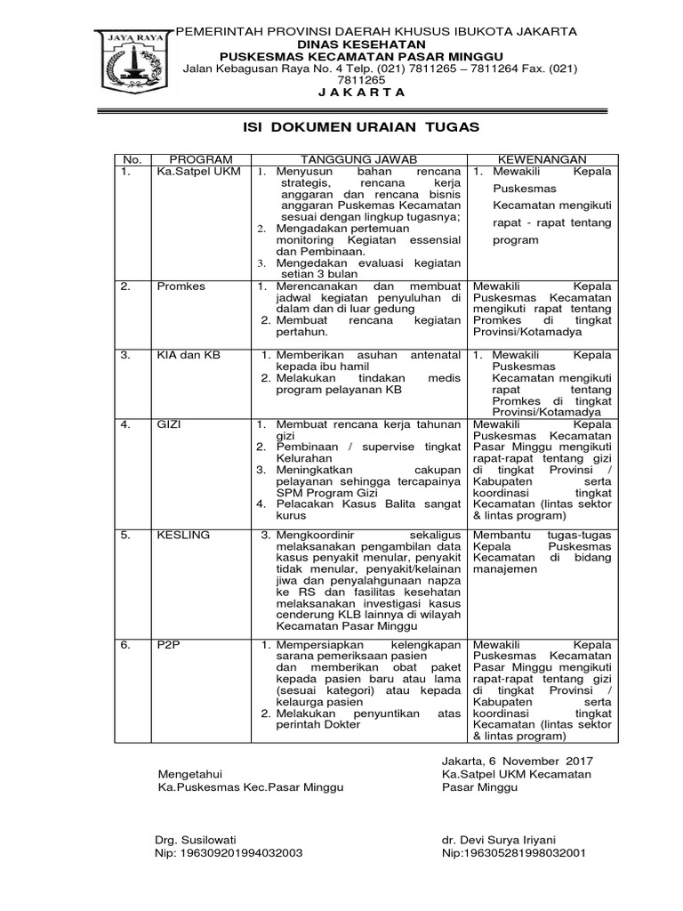 Uraian Tugas Tanggung Jawab Dan Kewenangan