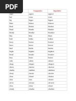 Adjective Comparative Superlative