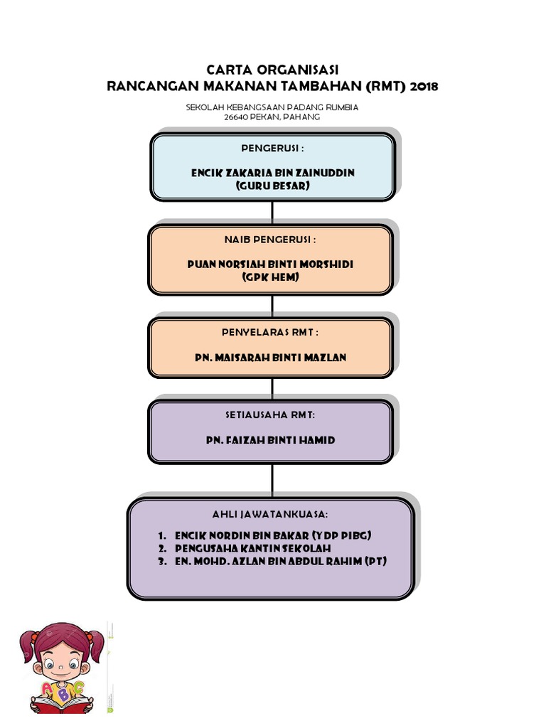 Carta Organisasi RMT 2018 | PDF