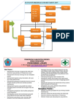 Alur Pelayanan Puskesmas Losari
