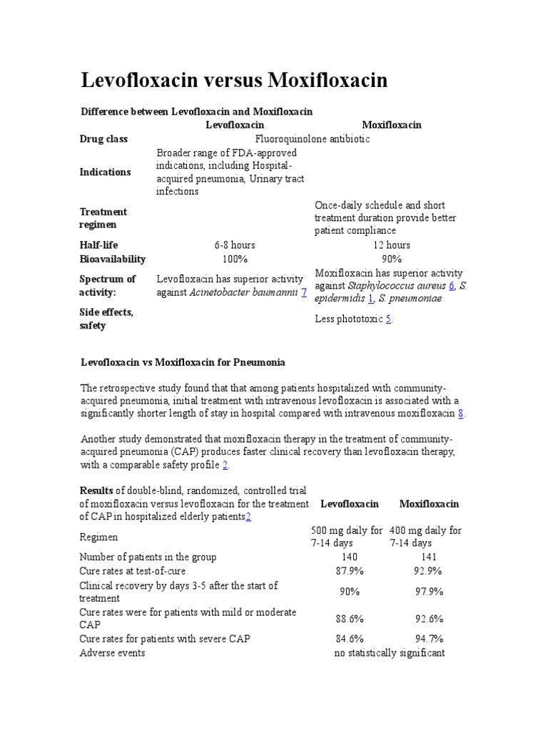 moxifloxacin vs levofloxacin prostatitis