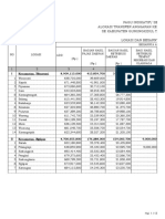 Pagu Indikatif Dana Transfer 2018