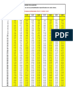 Tabela QuiQuadrado PDF