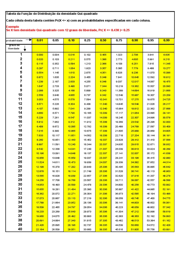 tabela-quiquadrado-pdf