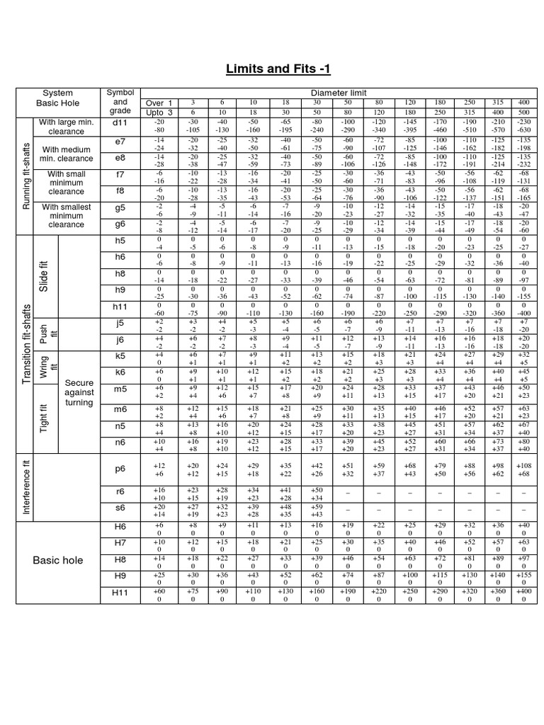 Tolerance Table Engineering Tolerance Industrial Processes