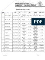 Updated Sports Actvities 2017-18