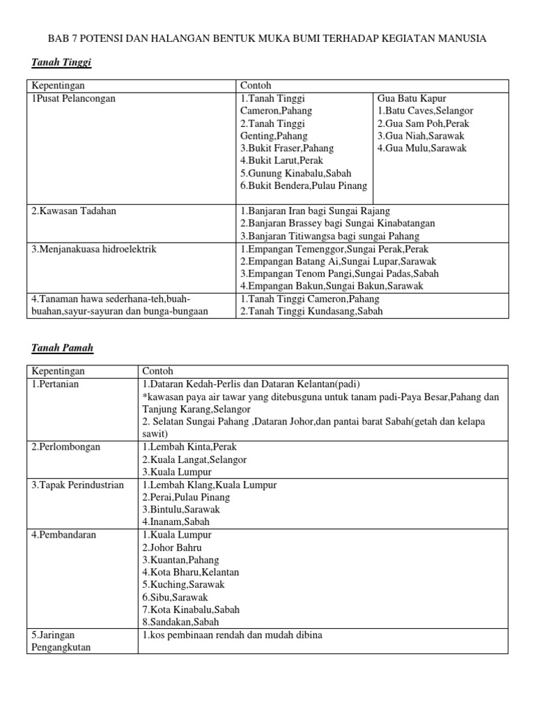 91702018-Bab-7-Potensi-Dan-Halangan-Bentuk-Muka-Bumi 