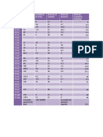 Practica Nutrición Informe