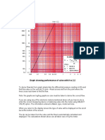 Graph Showing Performance of Valve With Kvs 2.2: Q Flowrate L/S Signal Kpa K Signal Coefficient