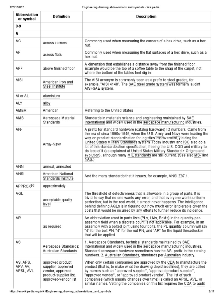 Engineering Drawing Abbreviations and Symbols - Wikipedia | PDF ...