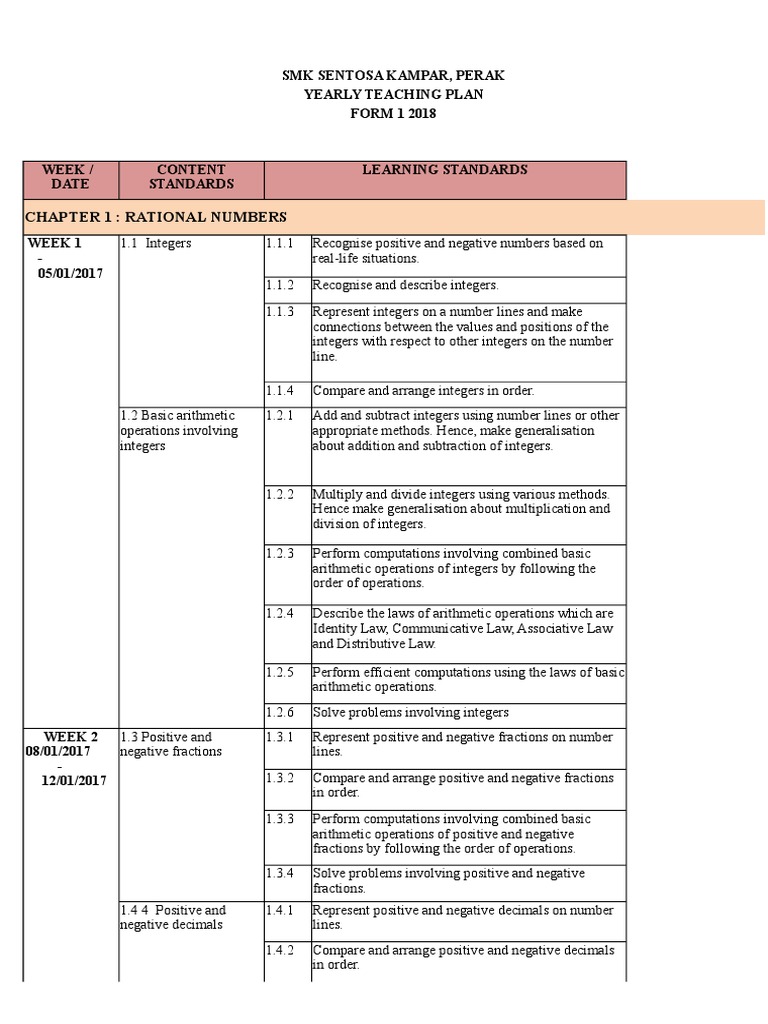 RPT Form 1 Maths DLP  Ratio  Equations