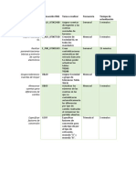 Actividad IMG (Administración Funcional DEF)