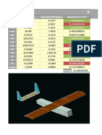 XFLR (VLM) Matlab (Empirical) Absolute Error (%) Cla Cma CLQ CMQ Cyb CLB CNB Cyp CLP CNP Cyr CLR CNR Cmde Average