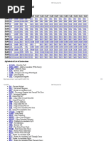 8051 Instruction Set